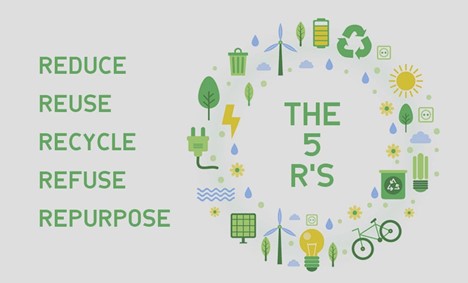 The 5 R’s: Refuse, Reduce, Reuse, Recycle, Repurpose.