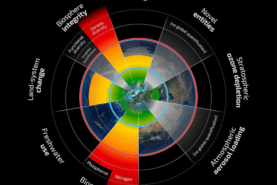 Nine Planetary Boundaries for measuring the health of our Planet